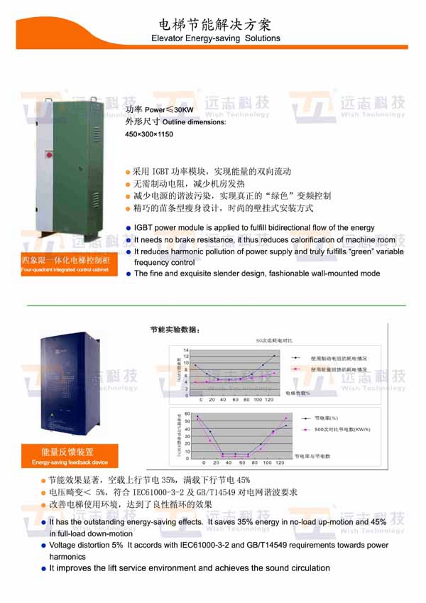 电梯改造与节能解决方案