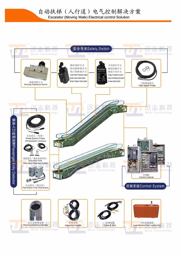 扶梯电气控制解决方案