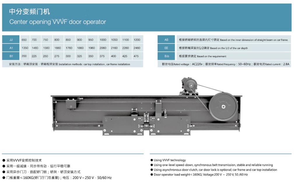中分变频门机