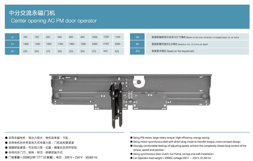 中分交流永磁门机